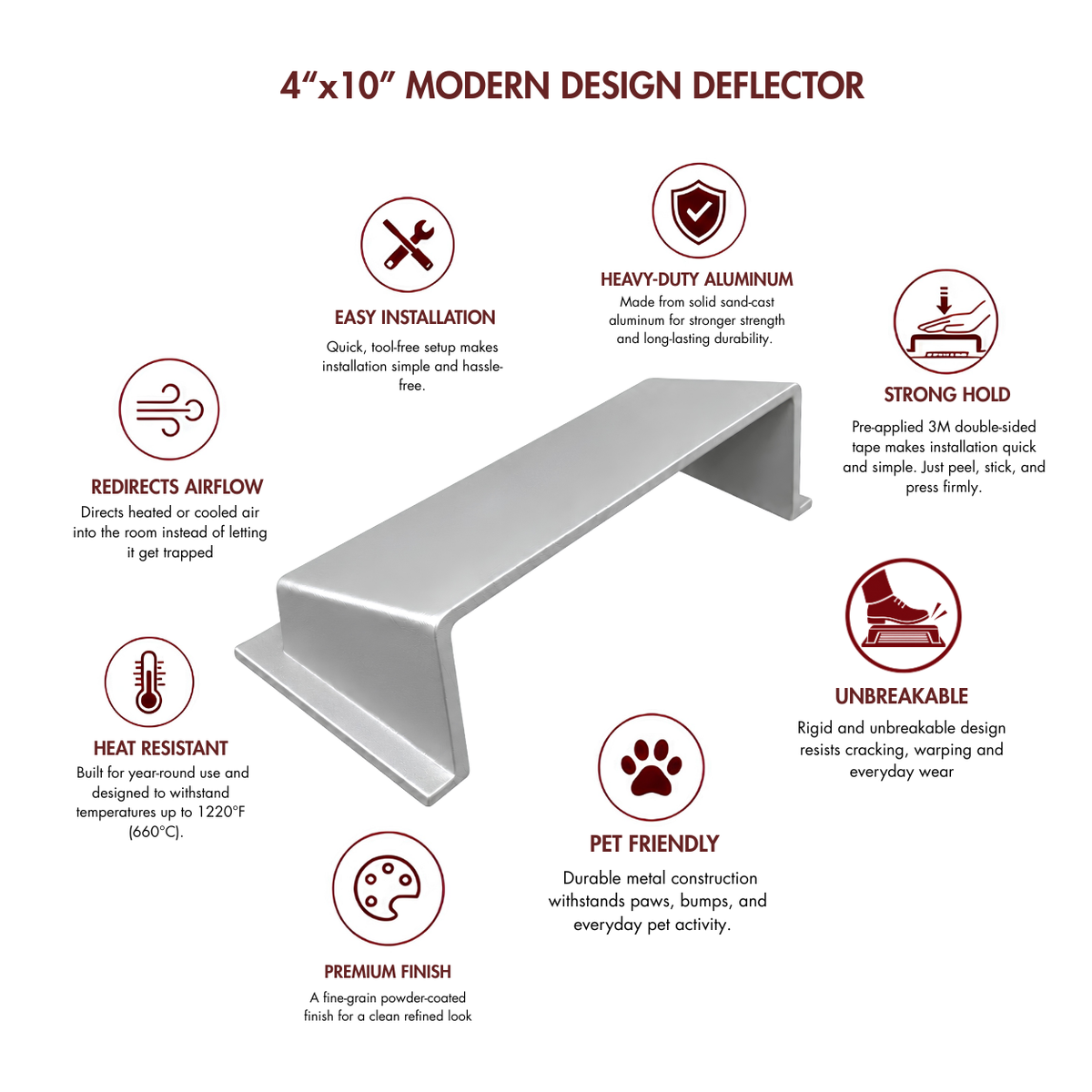 A silver deflector with surrounding feature callouts and icons.
